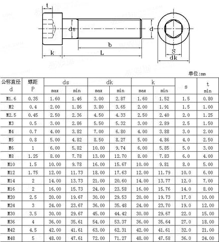 20pcs M3x6mm Socket Head Cap Screws 6063 Aluminum Hex Socket (Anodized Colors)