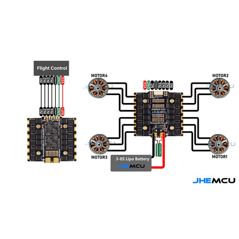 JHEMCU Ruibet 90A 4-in-1 ESC 3–8S DSHOT 30.5x30.5mm Mounting