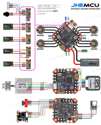 JHEMCU GHF745AIO F745 Flight Controller BLHELI32 G071 40A 4-in-1 ESC 25.5x25.5mm 3-6S
