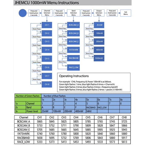 5.8GHz FPV Kit System Diversity Monitor 1200TVL Camera 1000mW Video Transmitter