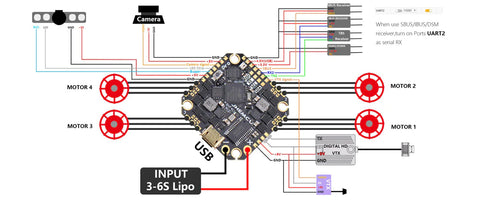 JHEMCU AIO F411 Flight Controller Built-In 40A ESC 3-6S GHF411AIO-HD