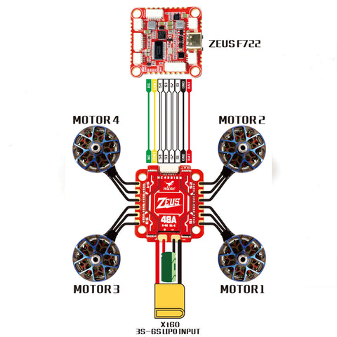 HGLRC Zeus 48A 4-in-1 Brushless ESC 3-6S with Built-In Heatsink BL_S 30.5x30.5mm Mounting