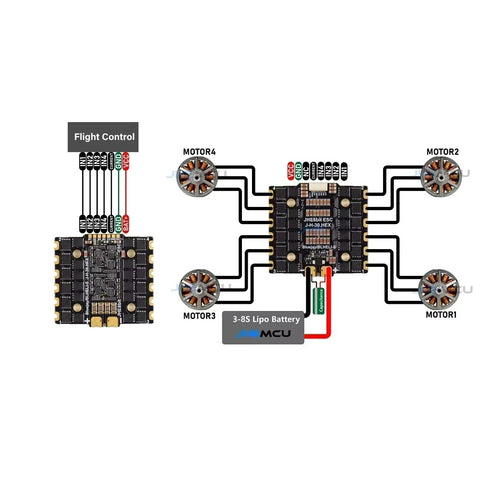 JHEMCU Ruibet 110A 4-in-1  High Current ESC 3–8S 30.5x30.5mm Mounting