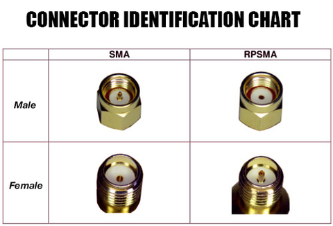 2pcs 5.8G 2.4G Coaxial Adapter RP-SMA Male to SMA Female 90-Degree Jack Plug